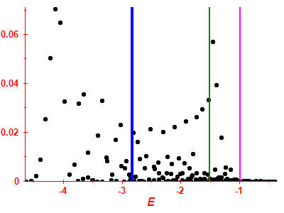Strength function